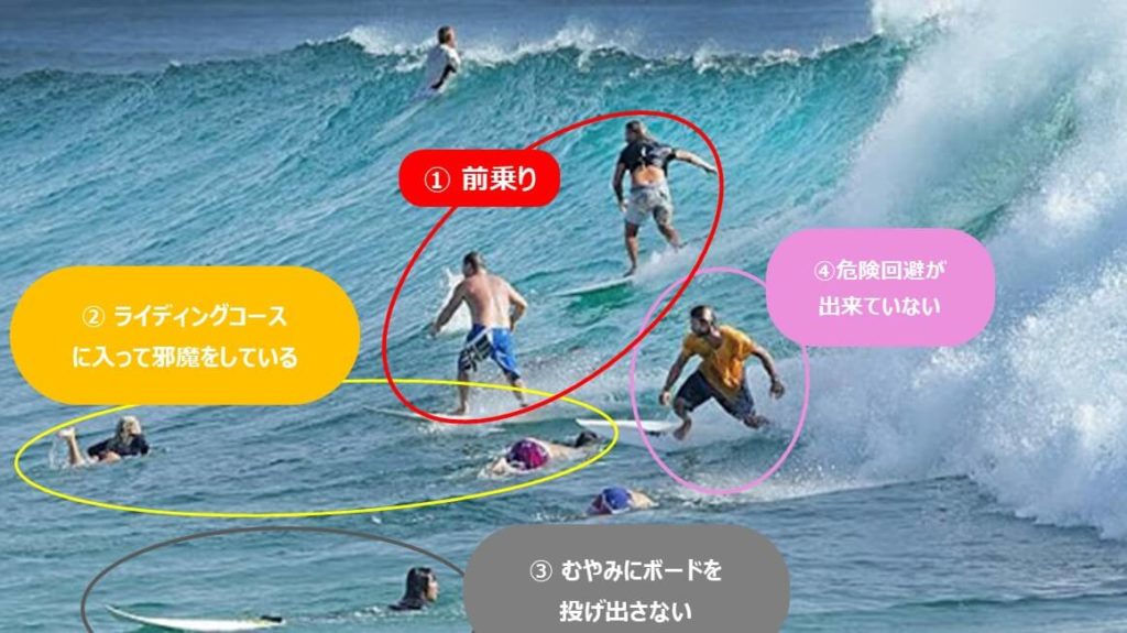 サーフィンルール3つ マナー5つ 動画を使って 前乗り スネーキング などを詳しく解説 Hako Boarders